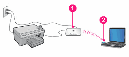 123-hp-6600-printer-setup