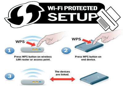 HP Officejet 3830 Wifi Protected Setup